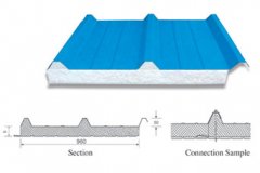 960 II型夾芯板屋麵板